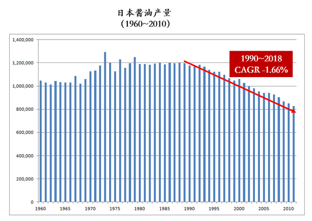 复合调味兴起，中国调味品的机会在哪里？(图3)