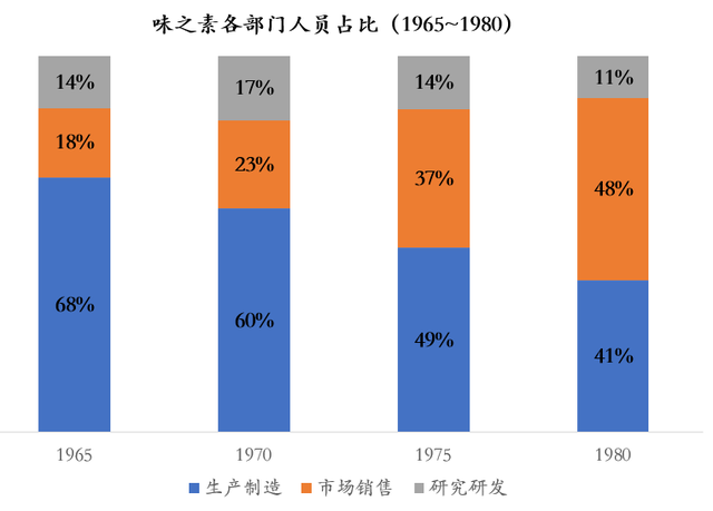 复合调味兴起，中国调味品的机会在哪里？(图8)