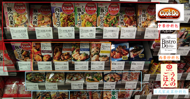 复合调味兴起，中国调味品的机会在哪里？(图12)